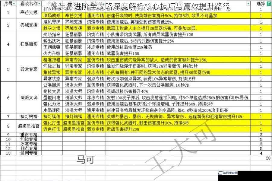 卡牌装备进阶全攻略深度解析核心技巧与高效提升路径