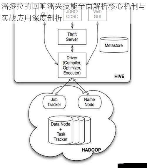 潘多拉的回响潘兴技能全面解析核心机制与实战应用深度剖析