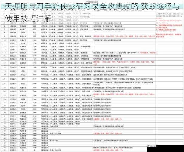 天涯明月刀手游侠影研习录全收集攻略 获取途径与使用技巧详解