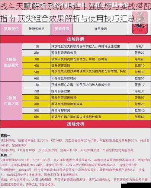 战斗天赋解析系统UR连卡强度榜与实战搭配指南 顶尖组合效果解析与使用技巧汇总