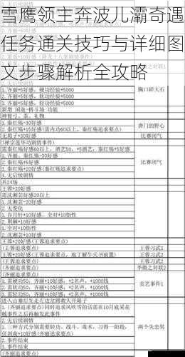 雪鹰领主奔波儿灞奇遇任务通关技巧与详细图文步骤解析全攻略