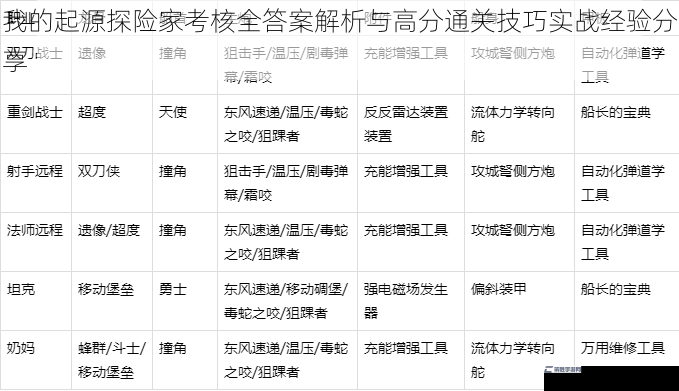 我的起源探险家考核全答案解析与高分通关技巧实战经验分享