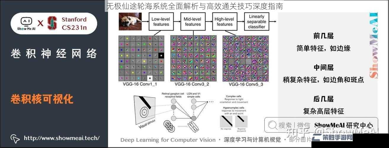 无极仙途轮海系统全面解析与高效通关技巧深度指南