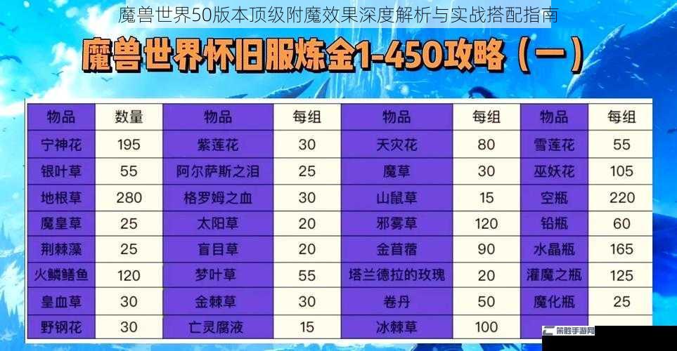 魔兽世界50版本顶级附魔效果深度解析与实战搭配指南