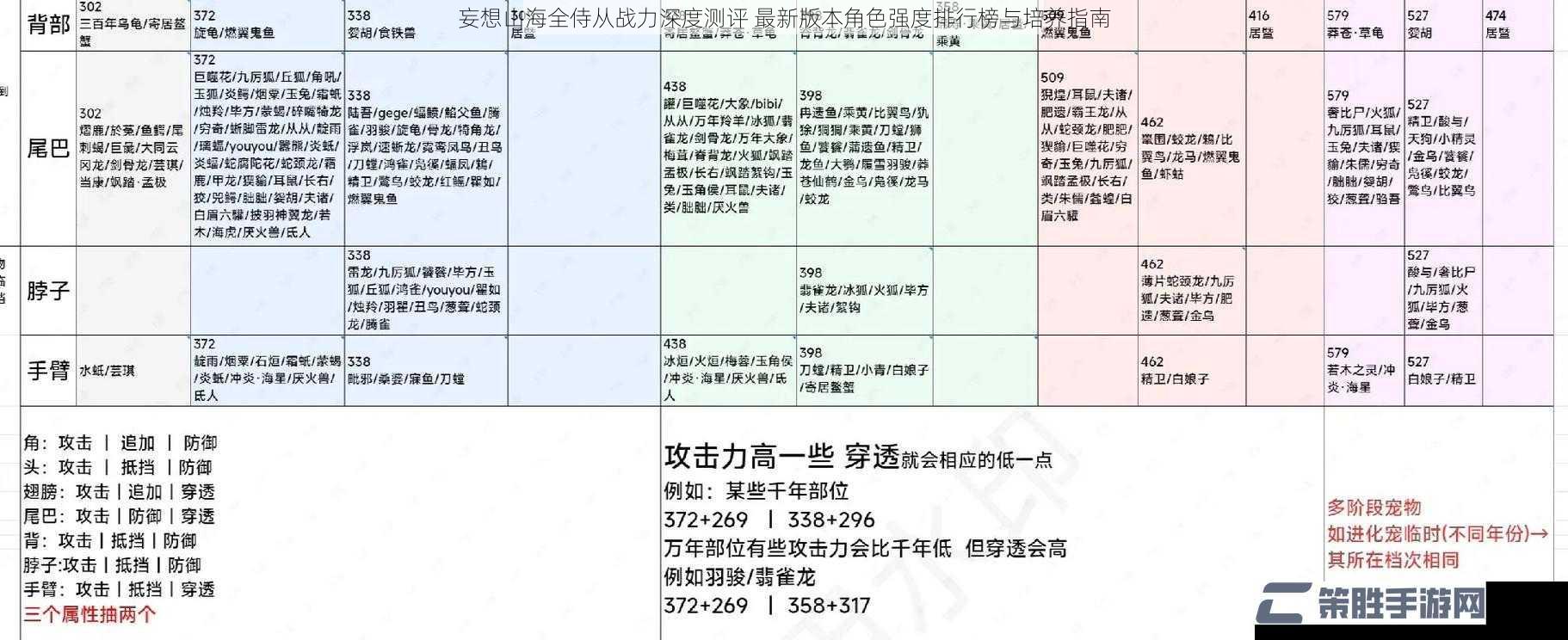 妄想山海全侍从战力深度测评 最新版本角色强度排行榜与培养指南