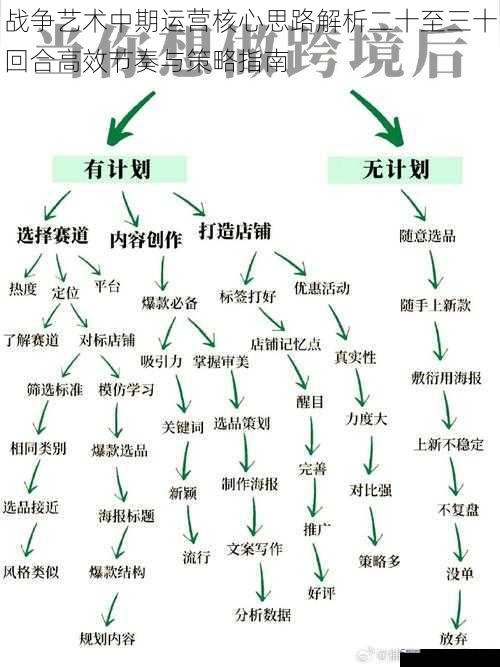 战争艺术中期运营核心思路解析二十至三十回合高效节奏与策略指南